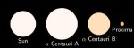 Alfa Centauri A a studená vrstva v její atmosféře