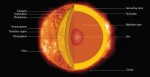 Anatomie Slunce