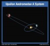 Planetární soustava v souhvězdí Andromedy