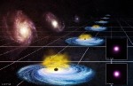 Aktivní galaxie ukazují na novou fyziku rozpínání vesmíru