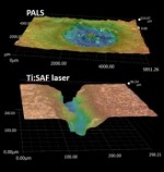 Výkonové lasery: Cesta ke hvězdám, těžbě rud na asteroidech i obraně planety