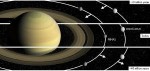 Migrace měsíce Mimas pomáhá tvarovat Saturnovy prstence
