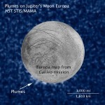 Překvapivý objev na Jupiterově měsíci Europa