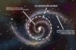 Astronomové vrhli nové světlo na pohyb hvězd v galaktickém disku