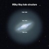 Dávná historie naší rodné Galaxie