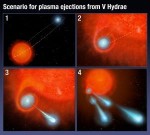 HST detekoval obří žhavé plynné koule vystřelované z hvězdy